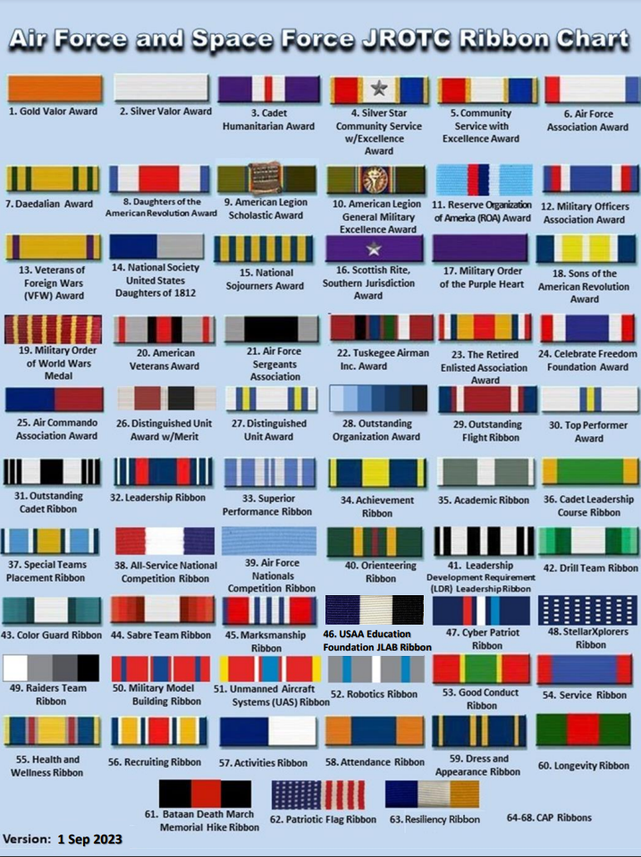 picture of ribbons