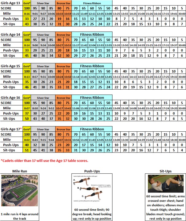 Boys PFT Score Sheet